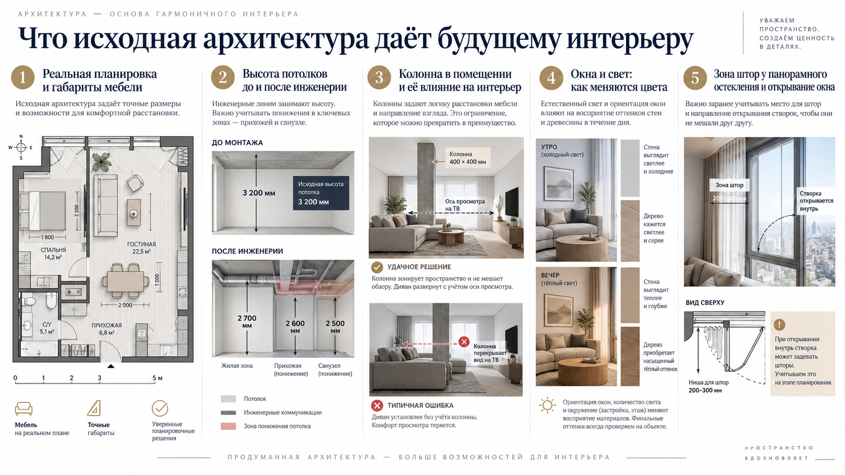 Что архитектура даёт будущему интерьеру